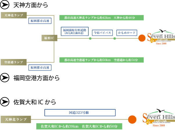 天神方面・福岡空港・佐賀大和ICから